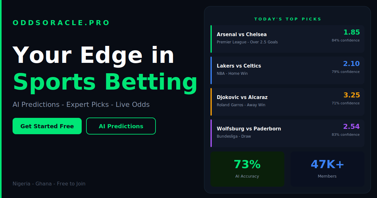 OddsOracle Pro — Free Betting Tips, AI Predictions & Live Odds Nigeria ...